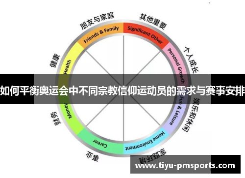 如何平衡奥运会中不同宗教信仰运动员的需求与赛事安排
