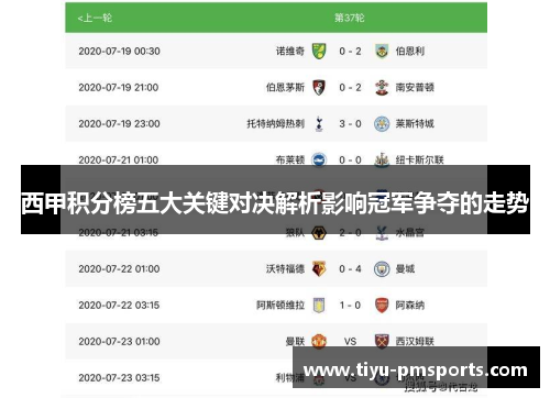 西甲积分榜五大关键对决解析影响冠军争夺的走势